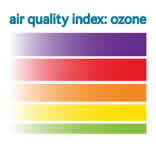 Air Quality Index